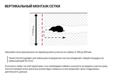 Сетка пластиковая от кротов Black Mole 2х50 м (100 кв.м.)