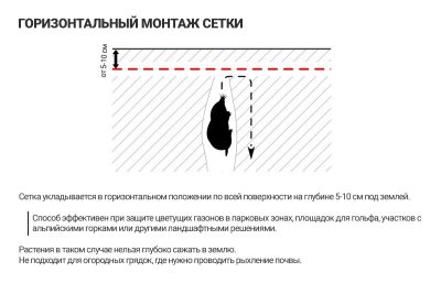 Сетка пластиковая от кротов Black Mole 2х50 м (100 кв.м.)