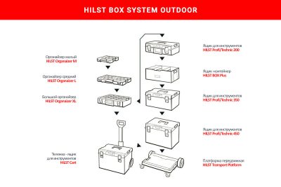 Ящик для инструментов HILST Outdoor 200 Technik 2020
