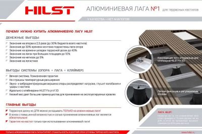 Лага Алюминий HILST JOIST PRO PREMIUM 60*40*4000мм